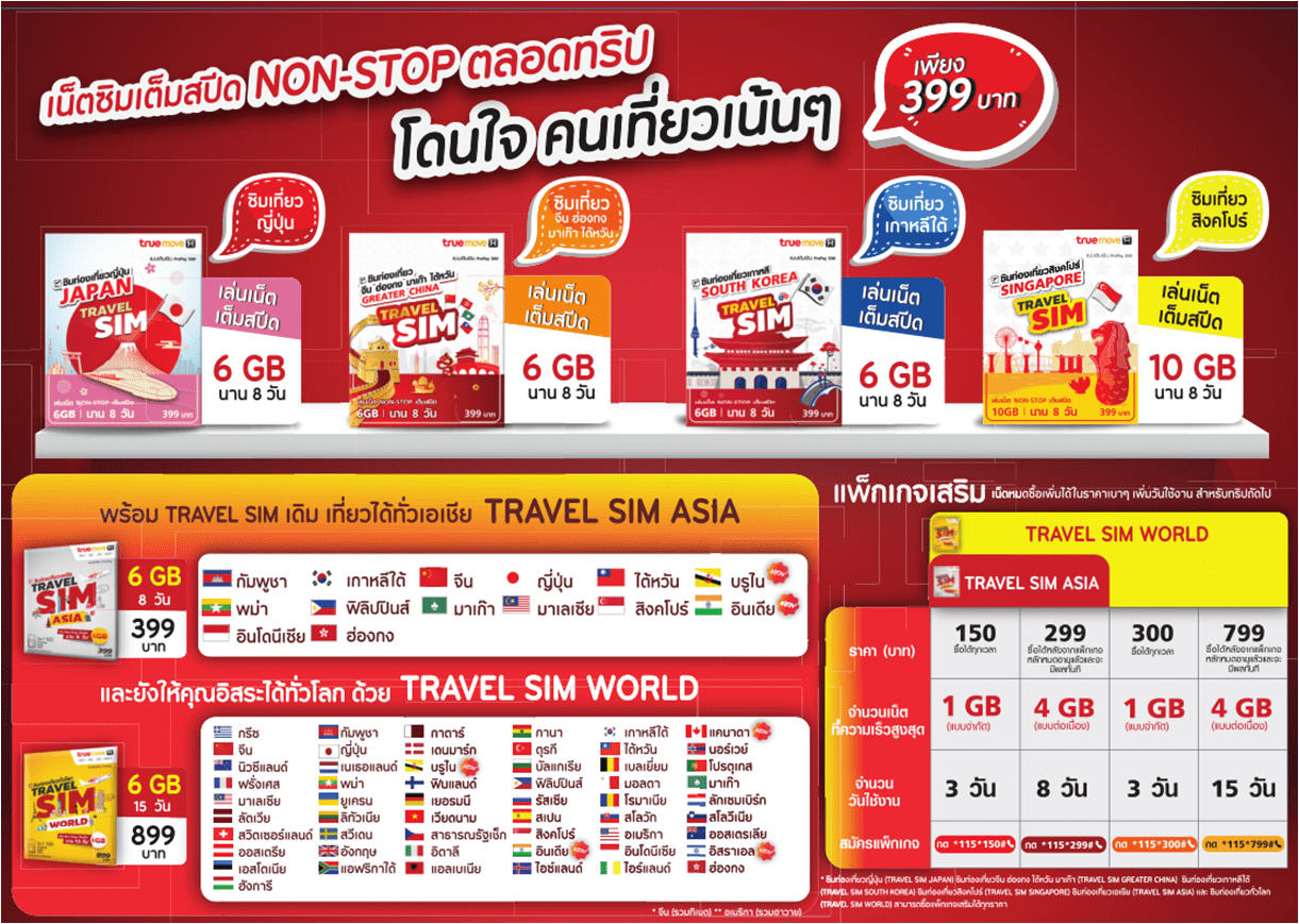 ทรูมูฟ เอช จัดเต็ม TRAVEL SIM สปีดสูงสุด 6GB ตลอดทริปทั่วโลกเริ่มต้น